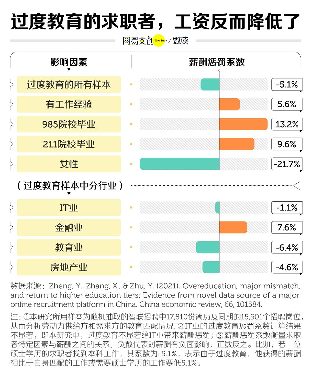 1965万本科生急了！新一轮硕博点激增，巨大的连锁反应开始了（组图） - 17