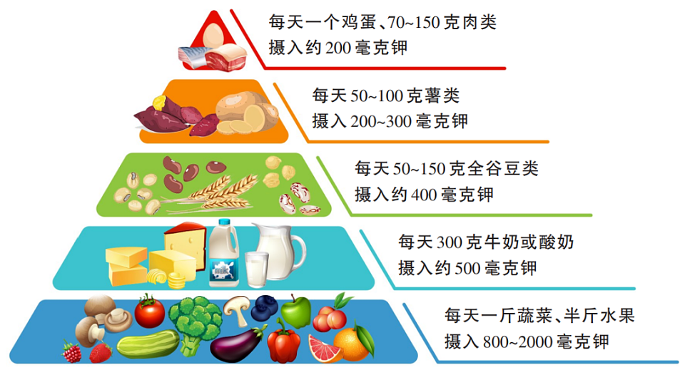 疲劳困倦！口味重的人，为什么要多吃含“钾”食物？（组图） - 3