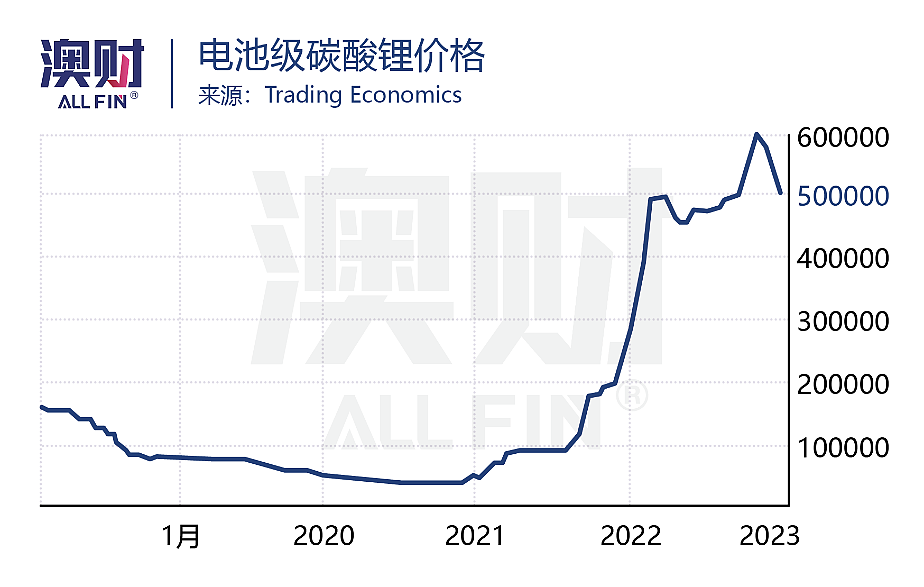 天齐锂业1.36亿澳元买锂矿，深挖中国“千亿锂王”在澳布局（组图） - 2