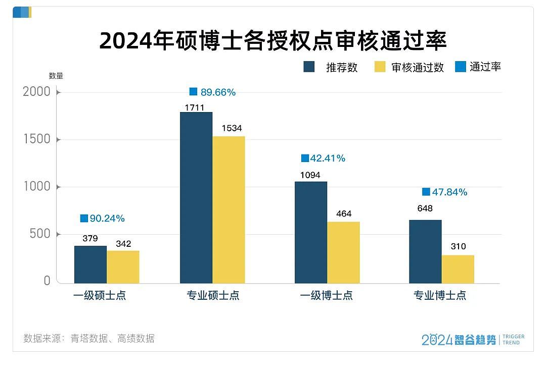 1965万本科生急了！新一轮硕博点激增，巨大的连锁反应开始了（组图） - 5