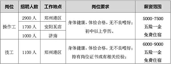 单月直聘4000人，技能岗月收入可超万元！比亚迪郑州基地附近停车场爆满，商家生意“也很不错”（组图） - 3