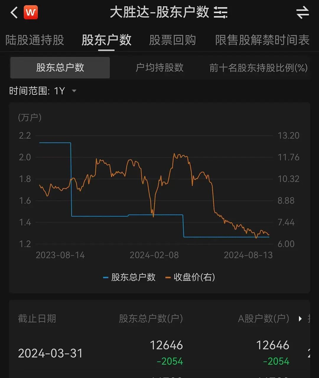 55岁浙江资本大佬遭留置、立案调查，上万股东懵了（组图） - 6