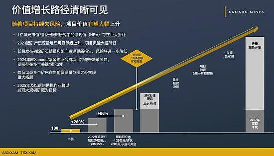 澳洲数字身份证年底前上线！最赚钱日系车企丰田一季度平均单日净盈利7亿，澳洲第二季度工资环比小幅增长 - 28