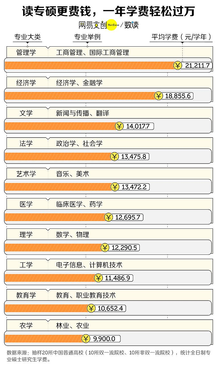 1965万本科生急了！新一轮硕博点激增，巨大的连锁反应开始了（组图） - 10