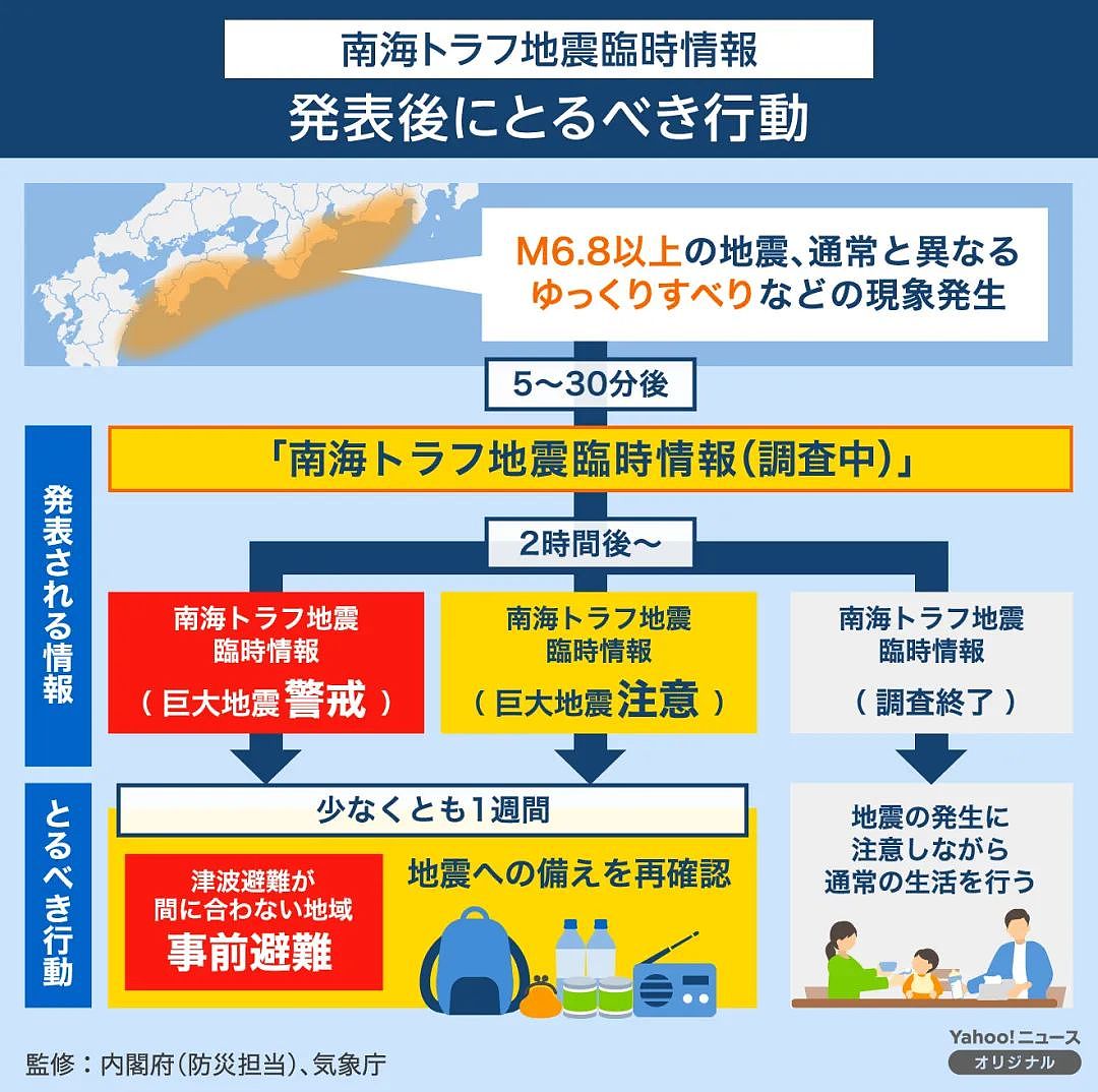 日本巨大地震预警第6天！地震没来，台风又要来了...（组图） - 13