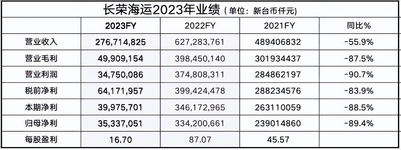 台湾船王遗产案宣判，情人儿子独享140亿台币，原配子女败诉（组图） - 11