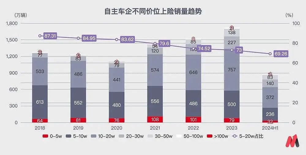 中国汽车，“卷”无退路（组图） - 19