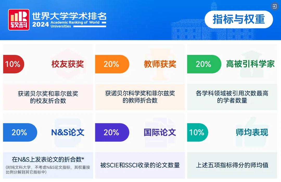 2024四大世界大学排名之一发布！澳洲大学排名让人傻眼，澳前三变化，前百只剩这几所...中国大学大幅飙升（组图） - 2