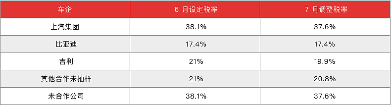 中国汽车，“卷”无退路（组图） - 10