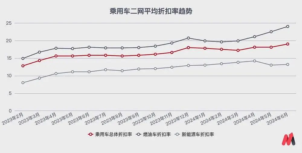 中国汽车，“卷”无退路（组图） - 2