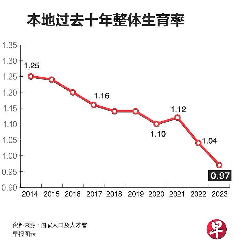 孙燕姿“鸡娃”事件引发巨大热度，没想到天后也扛不住……（组图） - 32