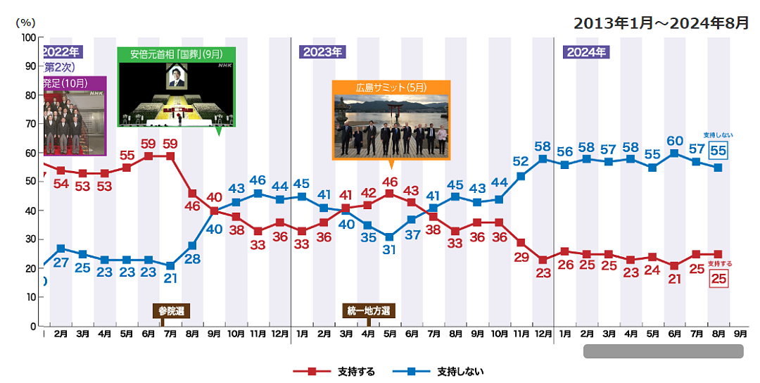 岸田文雄突然放弃连任竞选：日本首相又要回到“短命时代”？（组图） - 3