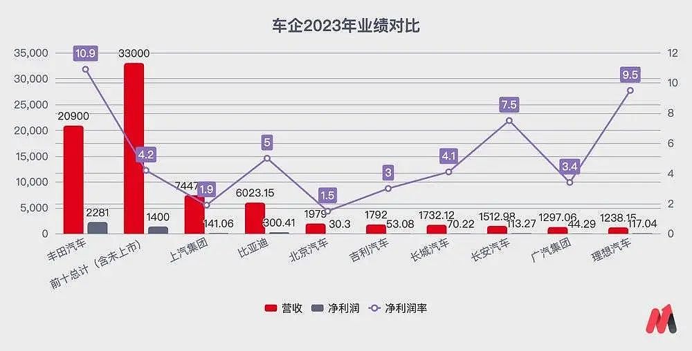 中国汽车，“卷”无退路（组图） - 4