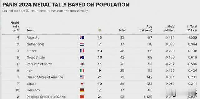 印澳自创“奖牌榜”，自己排名第一！奥运会组委会都不敢这么玩（视频/组图） - 2
