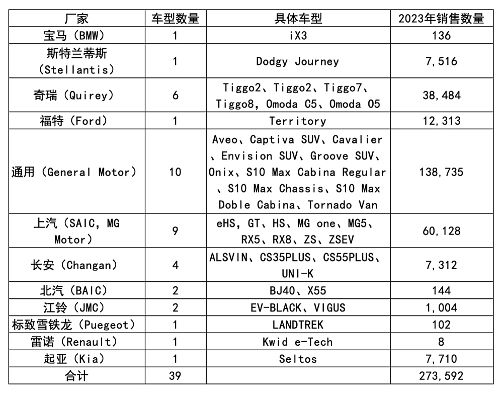 中国汽车，“卷”无退路（组图） - 11