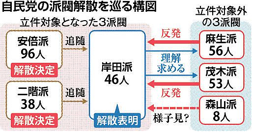 岸田文雄突然放弃连任竞选：日本首相又要回到“短命时代”？（组图） - 8