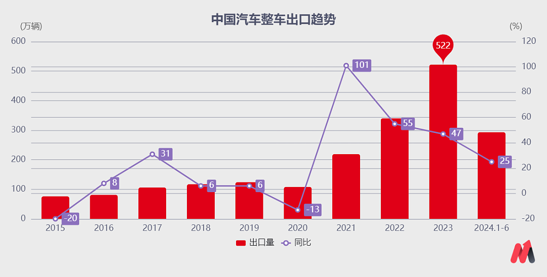 中国汽车，“卷”无退路（组图） - 9