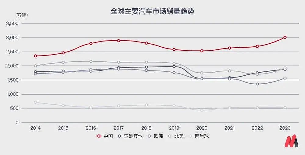 中国汽车，“卷”无退路（组图） - 8