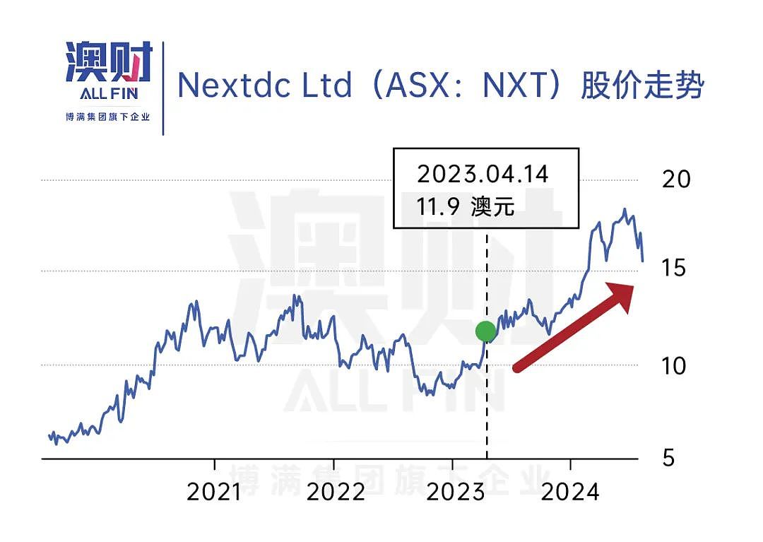 爆点不断！科技巨头财报季，透露AI行业什么最值得投？（组图） - 2