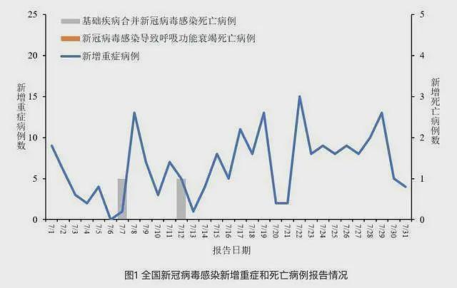 广东新冠感染增1万余病例，年轻人症状为何更明显？（组图） - 2