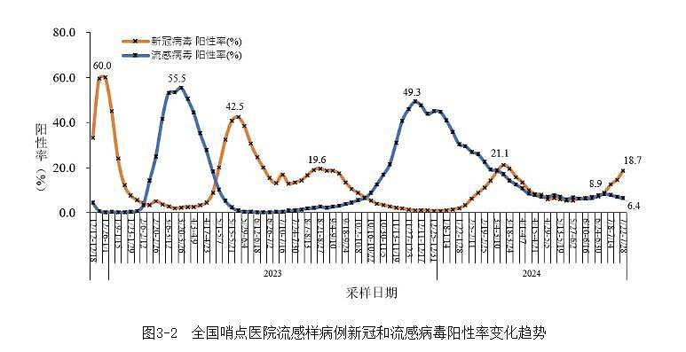 中国多地开展不明原因肺炎疫情防控演练，官方回应（组图） - 4