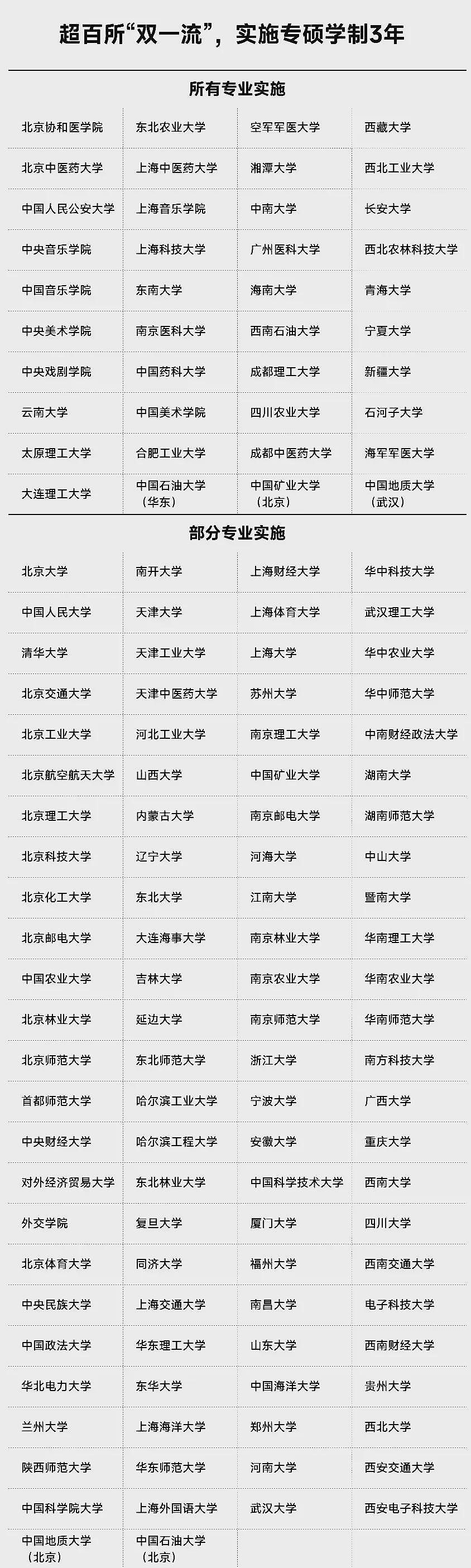 中国新一轮硕博点激增！学历大放水，呼啸而至（组图） - 7