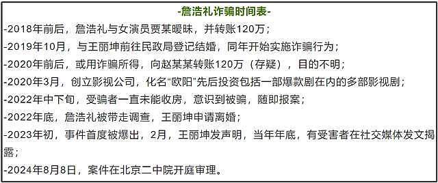 王丽坤老公诈骗案升级！涉及洗钱制片人被抓，剧方该向公众说明（组图） - 17