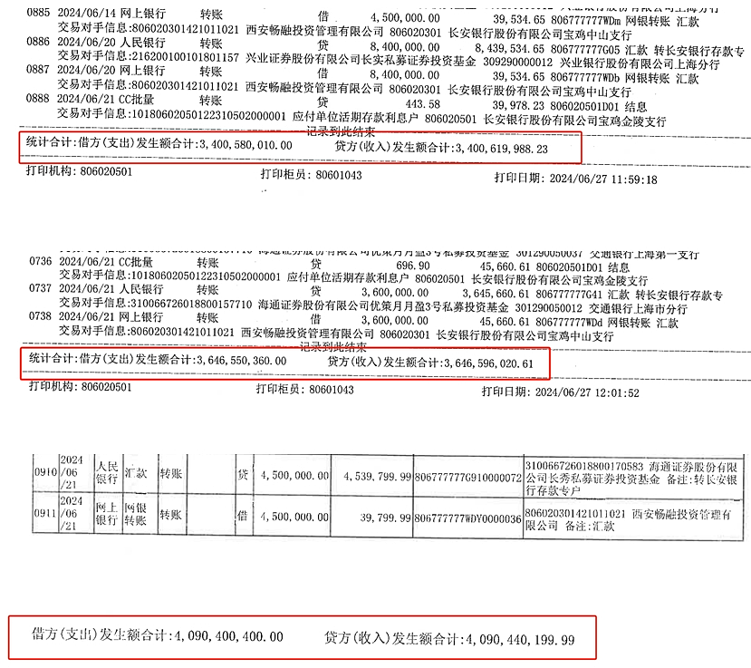 12.52亿元存款丢失！托管方：违反存款协议；长安银行：我们也很冤（组图） - 2