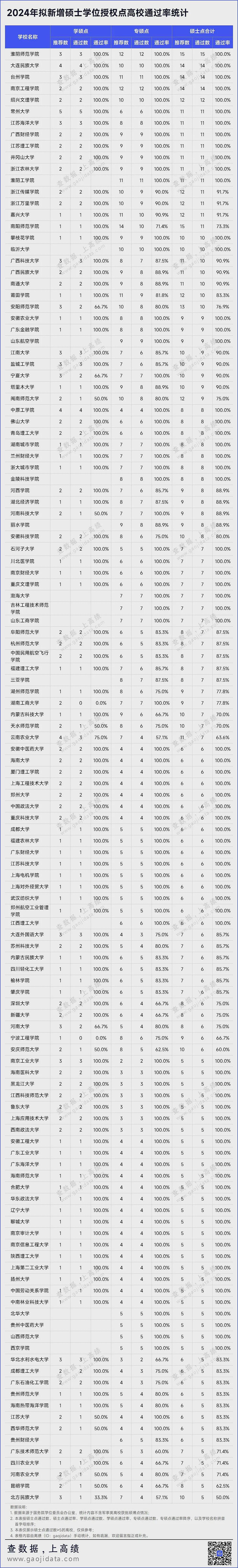 中国新一轮硕博点激增！学历大放水，呼啸而至（组图） - 5