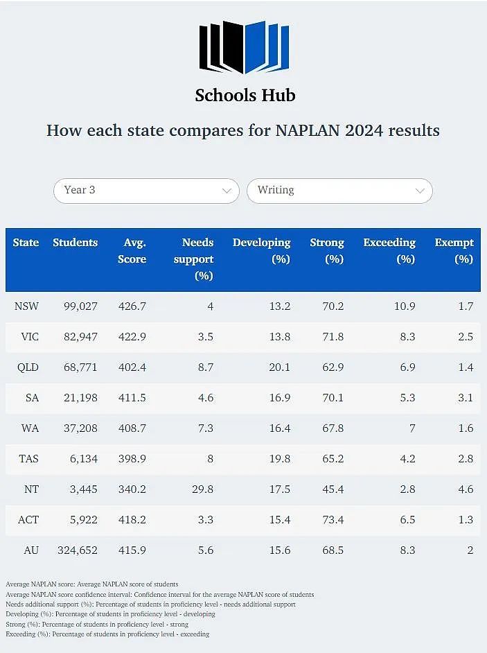 南澳6.6万次雷击数千户停电；南澳学生NAPLAN成绩退步；南澳城镇领跑全澳最安全城市榜单！（组图） - 8