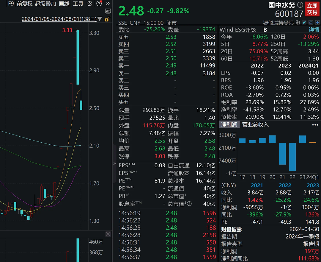 江苏富豪救了山东饮料一哥（组图） - 6