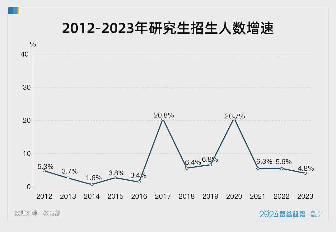 中国新一轮硕博点激增！学历大放水，呼啸而至（组图） - 3