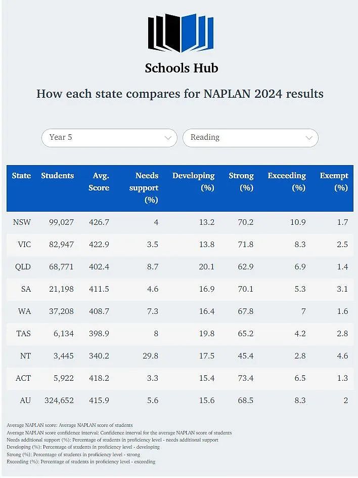 南澳6.6万次雷击数千户停电；南澳学生NAPLAN成绩退步；南澳城镇领跑全澳最安全城市榜单！（组图） - 9