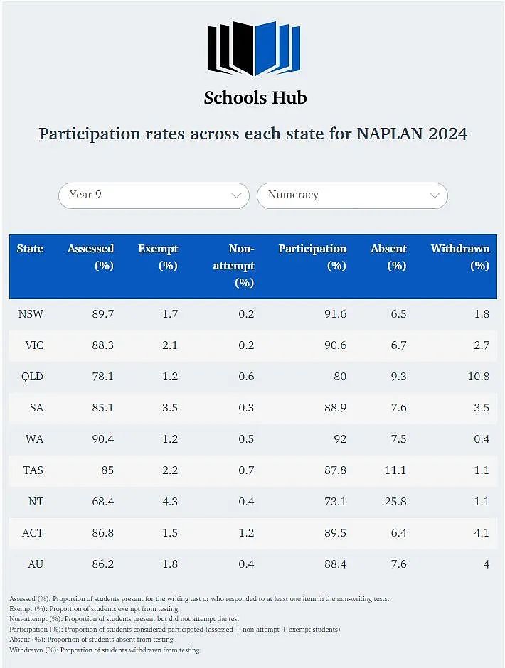 南澳6.6万次雷击数千户停电；南澳学生NAPLAN成绩退步；南澳城镇领跑全澳最安全城市榜单！（组图） - 10