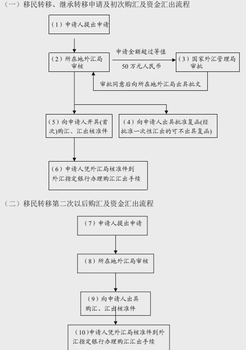 重磅！中国利好决定！澳洲华人一生只能一次，只需这样做，国内资产可全部转移！户籍、退休待遇、养老金也不受影响...（组图） - 2