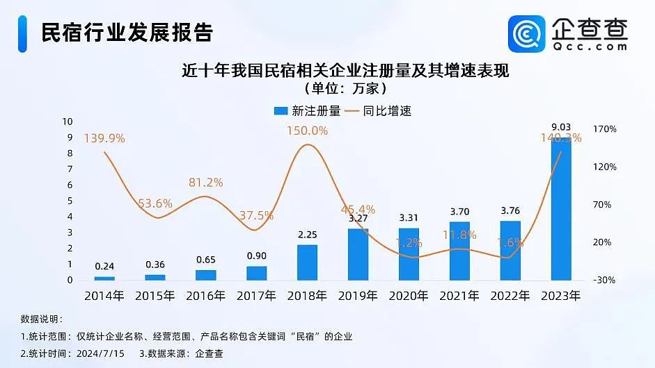 第一批抄底云南民宿的人，回来上班了（组图） - 4