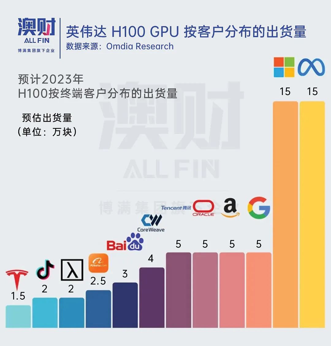 爆点不断！科技巨头财报季，透露AI行业什么最值得投？（组图） - 5