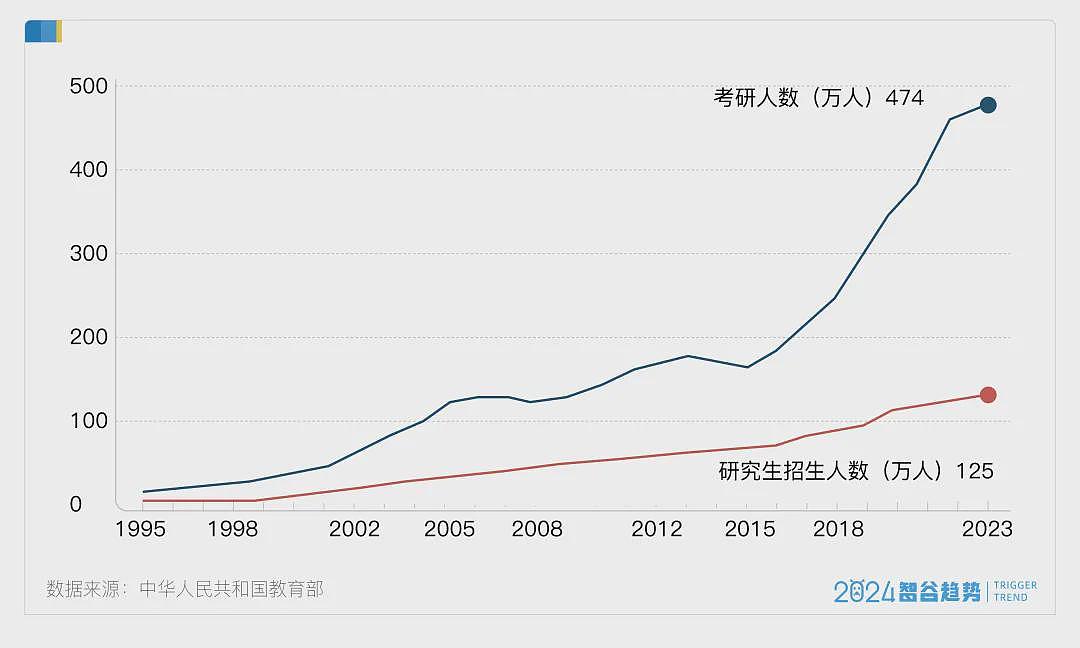 中国新一轮硕博点激增！学历大放水，呼啸而至（组图） - 12