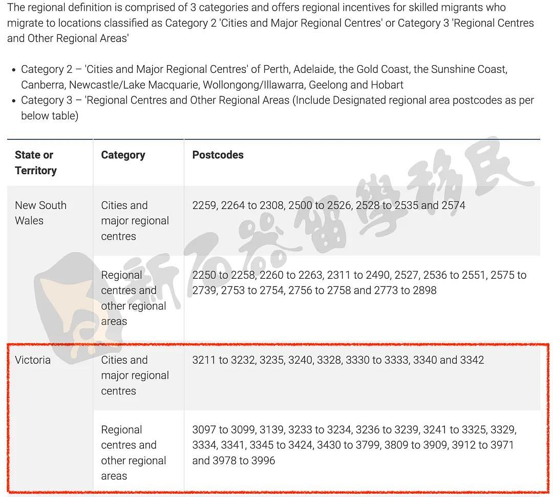 24-25财年维州州担已开启！所有ROI需重新递交，热门职业不再优先考虑，建筑行业十分“吃香”（组图） - 5