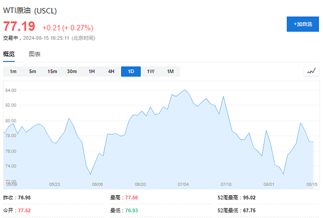 美国CPI三年来首次低于3%，是时候担心其他事情了（组图） - 3