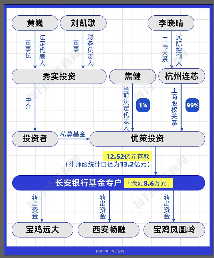 12.52亿元存款丢失！长安银行：我们也很冤（组图） - 8