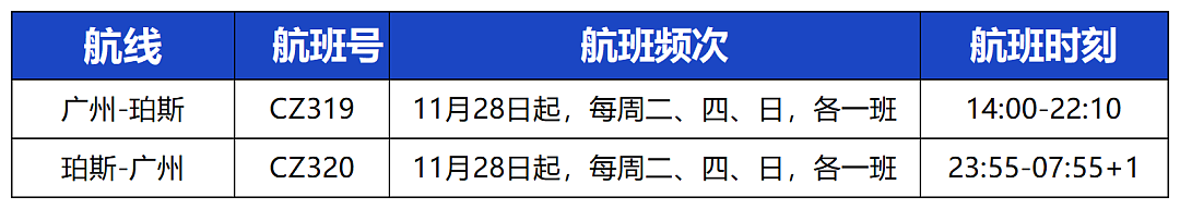 南航下半年悉尼、墨尔本、珀斯回国机票价最低至5xx澳币起！内附“你好 海南”旅游攻略（组图） - 7