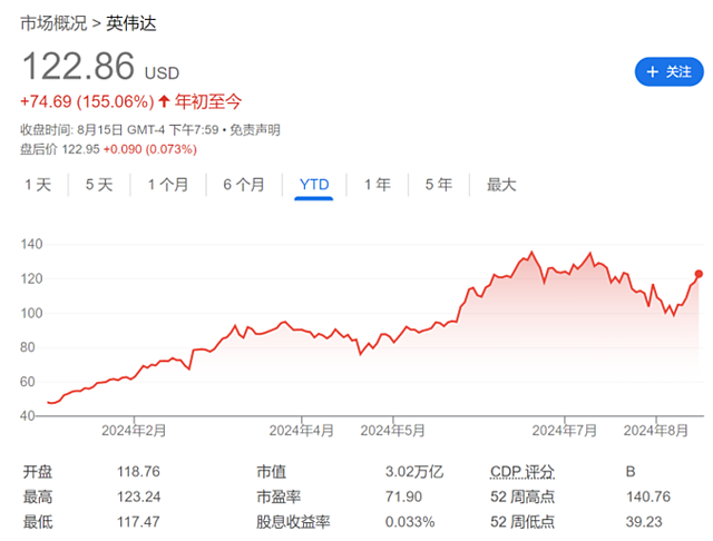 英伟达“信仰分化”：大跌前，Citadel、DE Shaw砍仓，文艺复兴加仓（组图） - 2