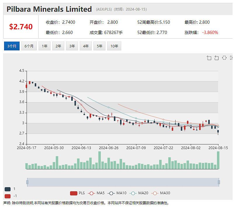 【异动股】金矿股战略收购：Perseus Mining（ASX：PRU）购入（ASX：PDI）基石股权（组图） - 4