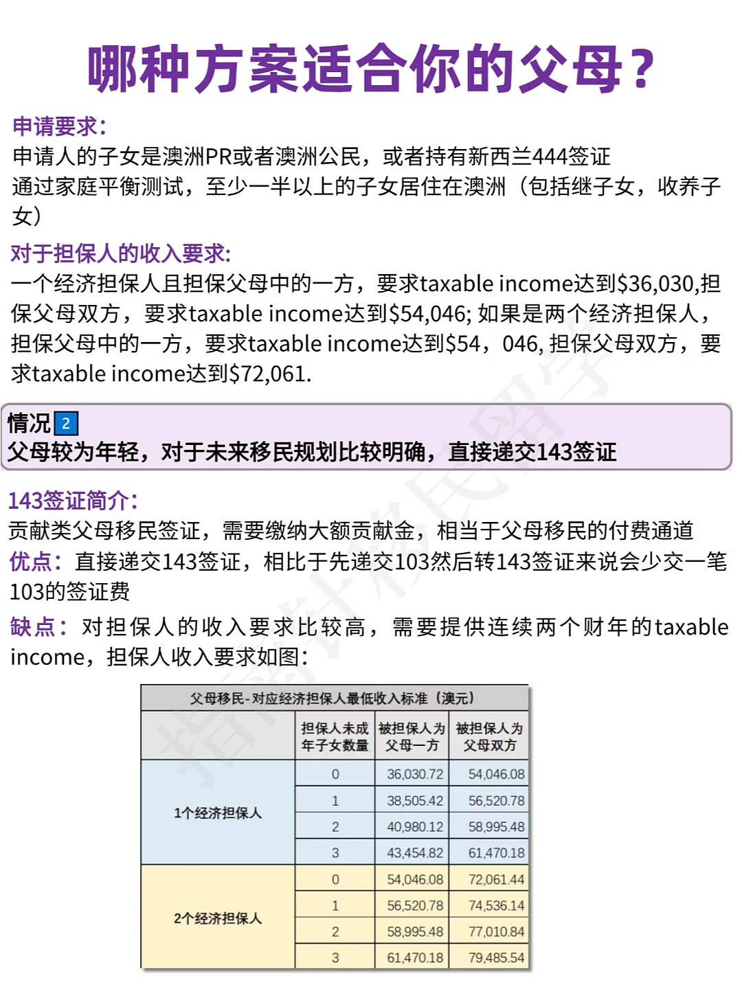 澳洲父母团聚7种方案，看看哪种适合你父母...（组图） - 3