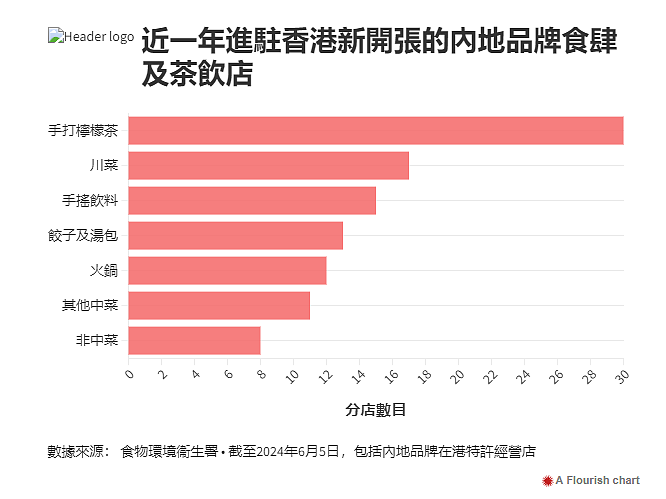 网友吵起来了！内地网红美食在香港被狂骂（组图） - 14