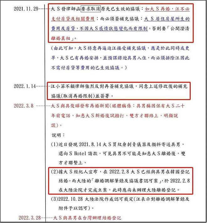 张兰发图猛锤大S出轨！涉及重婚罪还加入韩国邪教，拿孩子当筹码（组图） - 10