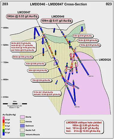 【异动股】金矿股战略收购：Perseus Mining（ASX：PRU）购入（ASX：PDI）基石股权（组图） - 10