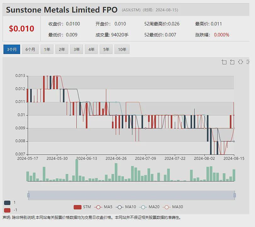 【异动股】金矿股战略收购：Perseus Mining（ASX：PRU）购入（ASX：PDI）基石股权（组图） - 9