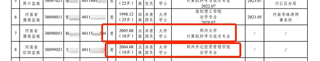 18岁考公上岸，中国名校“天才”为何钟情当狱警？（组图） - 1